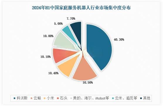 中国家庭服务机器人行业发展现状分析与投资前景研究报告（2025-2032年）