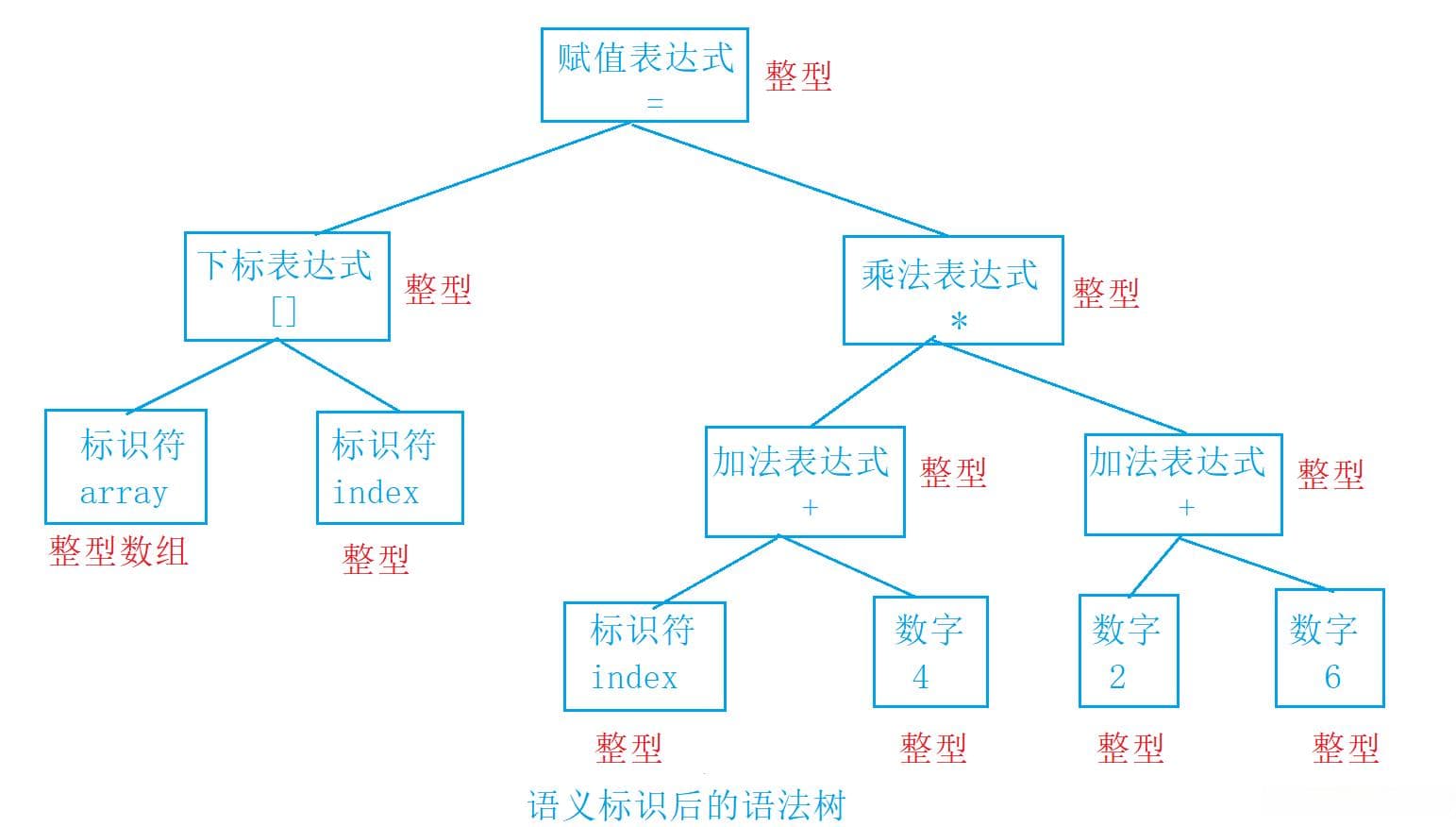C语言的编译和链接：从源代码到可执行文件