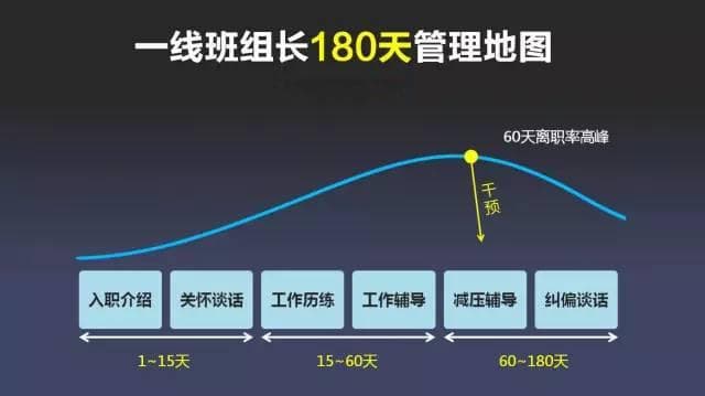 制造业一线管理：6个月培养方案与十大浪费管控