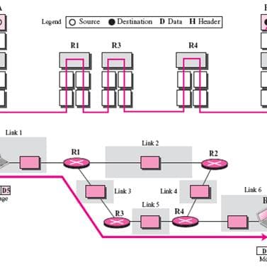 TCP/IP 四层模型详解