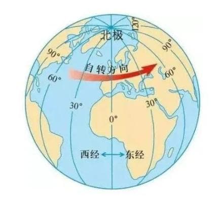【教程】中央子午线是什么？教你中央子午线的计算方法