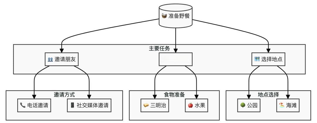 LLM Agent的规划能力如何重塑AI的未来
