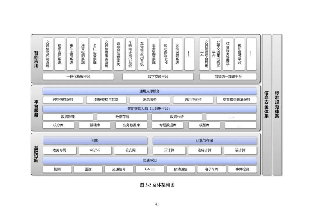 智能交通管理系统顶层设计方案