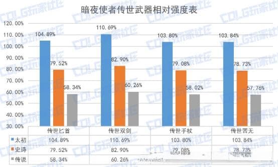 DNF地狱火强度可观，暗夜使者武器简介