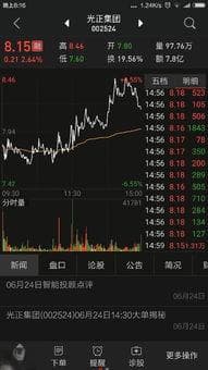 股票绿色和红色代表什么(美股红色和绿色是什么)