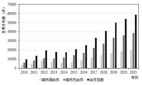 长三角创新网络如何影响区域经济增长