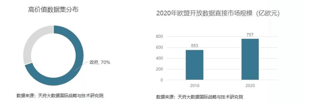 政府开放数据-用开放和共享数据的价值撬动商业新支点