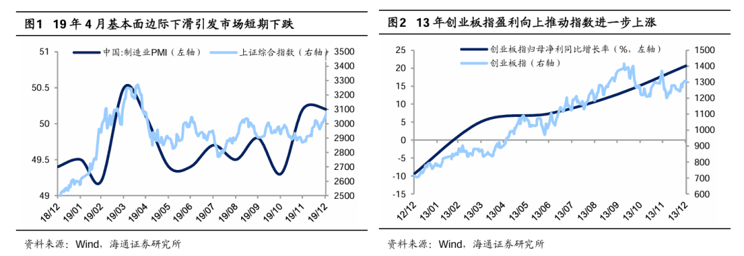 海通策略：4月是A股重要时间节点 三个维度前瞻一季报线索