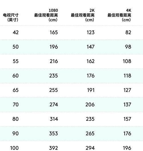 电视观看距离与尺寸如何确定？最佳观看距离是多少？