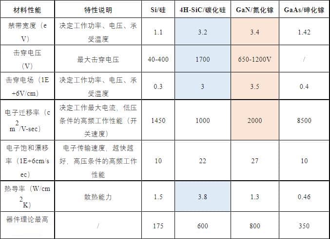 GaN的优势何在：探索氮化镓器件的独特性能与应用潜力