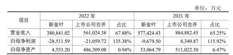 金圆股份重要子公司持续停产被ST，深交所紧急关注