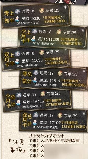 《崩坏星穹铁道》2.0各氪档抽卡资源详情 2.0版抽卡道具免费抽数介绍