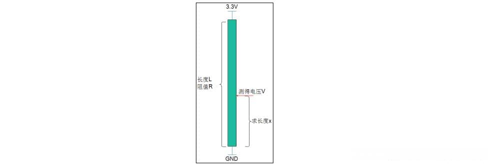 电阻屏和电容屏技术原理详解