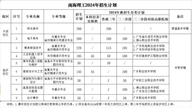 佛山唯一试点！南海理工首设综合高中班，普通高中学籍！