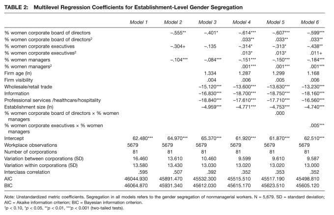 权力中的女性：如何消除或重组性别化组织