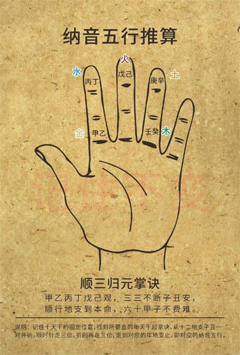 什么是“纳音五行”？