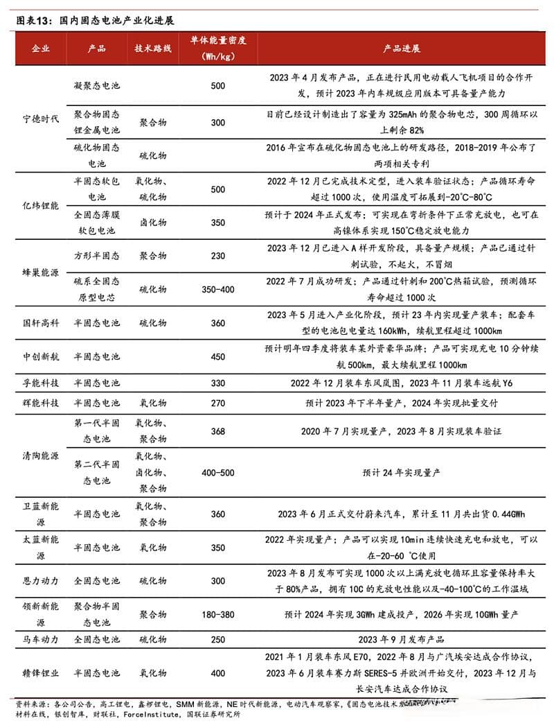 全固态电池研究进展及3大挑战（附国内电池技术路线图）