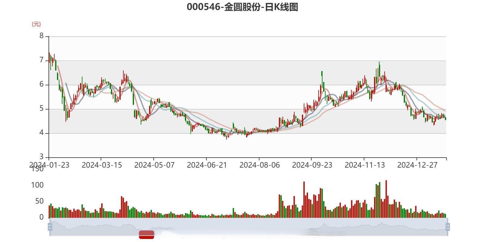 金圆股份2024年预计扭亏为盈，非经常性损益贡献显著