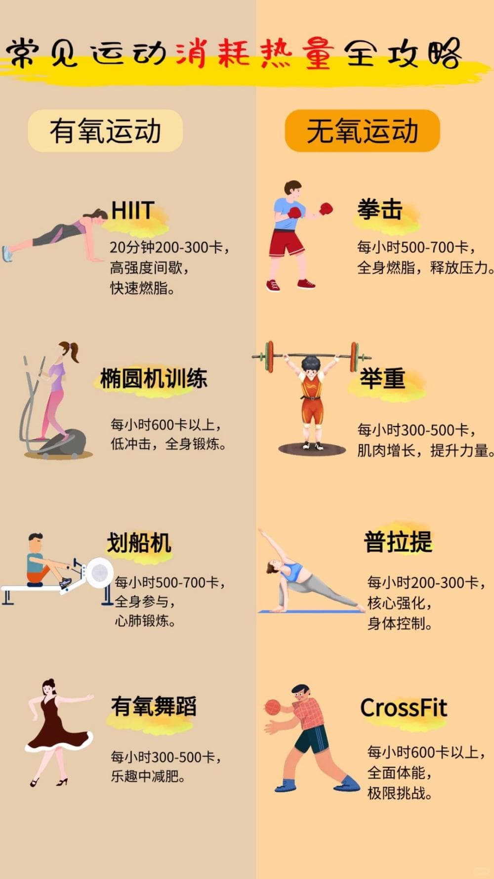 常见运动消耗热量测评