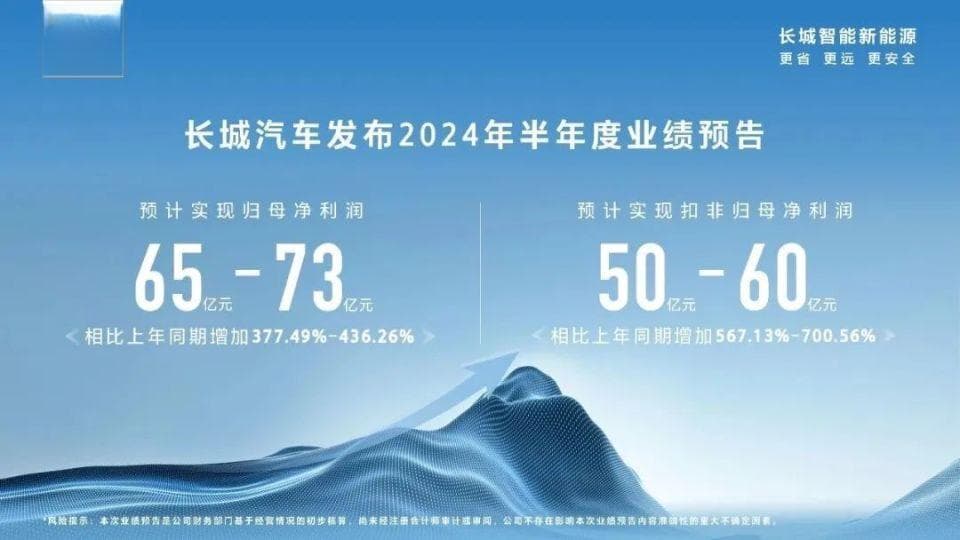 利润暴增377%，长城汽车用成绩单反驳“唯销量论”