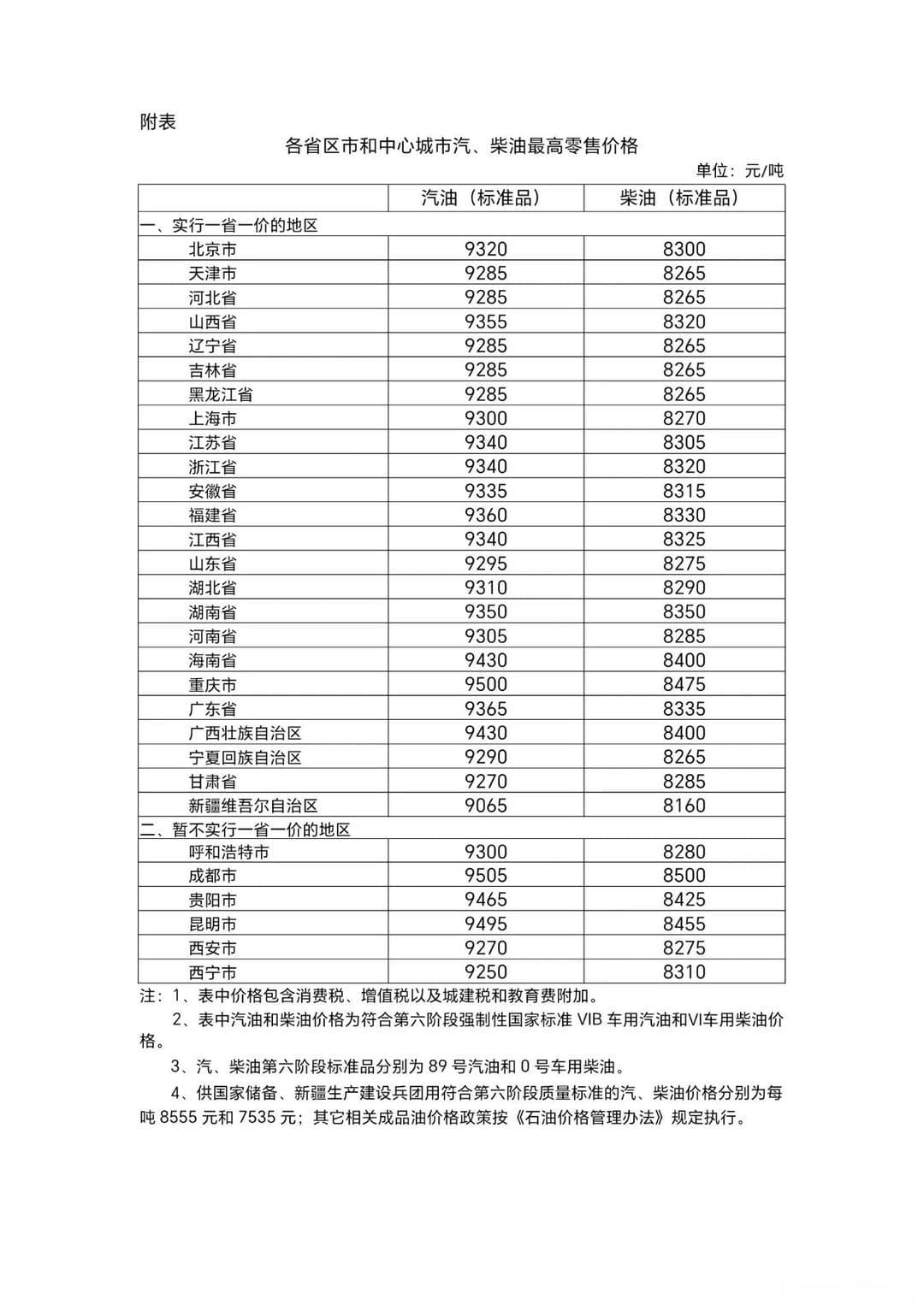 油价上调140元/吨，5大省油技巧帮你节省出行开支
