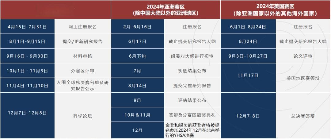 2025年丘成桐中学科学奖最全梳理！丘成桐竞赛各科的研究内容有哪些？