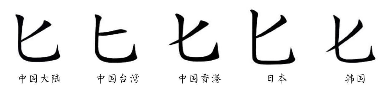 “匕”字的文化内涵与演变历程