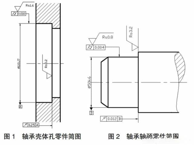 尺寸公差、形位公差、表面粗糙度的关系