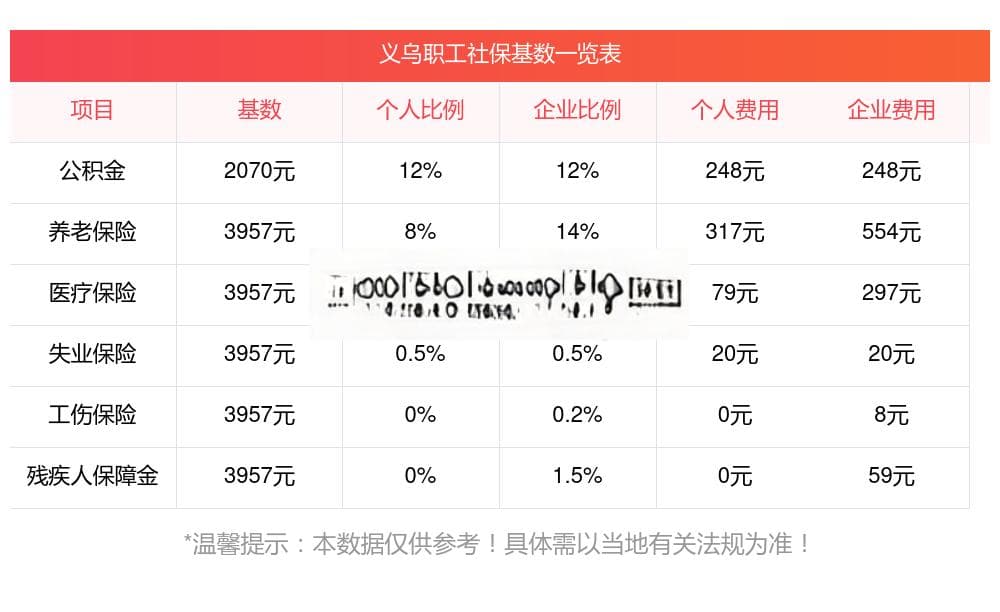 2024年义乌企业职工社保缴纳多少钱一个月？义乌职工社保缴费标准一览