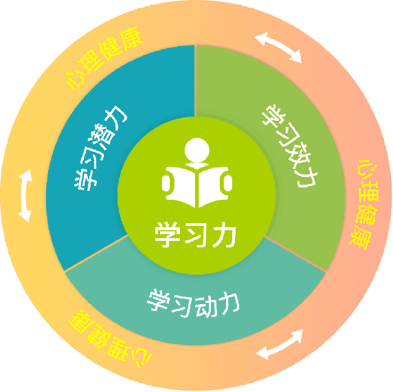 学习动力与目标：一场心理与实践的深度对话