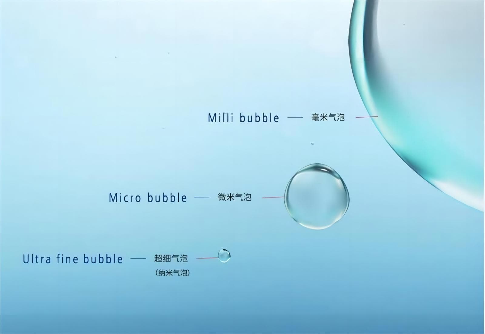 微纳米气泡技术在洗碗机中的应用分析