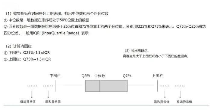 3种常见的数据分析场景梳理