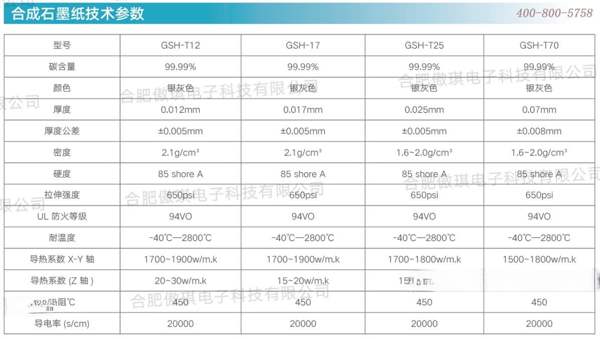 LED灯具散热设计中导热界面材料的关键作用