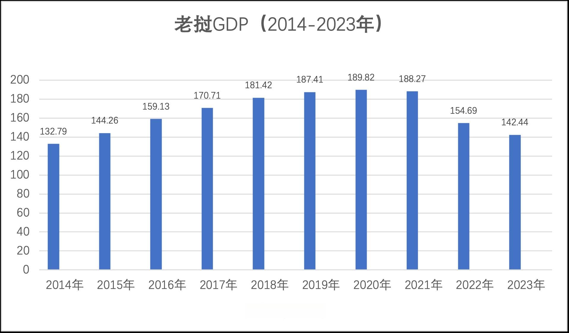 深陷通胀泥沼，老挝该如何应对？