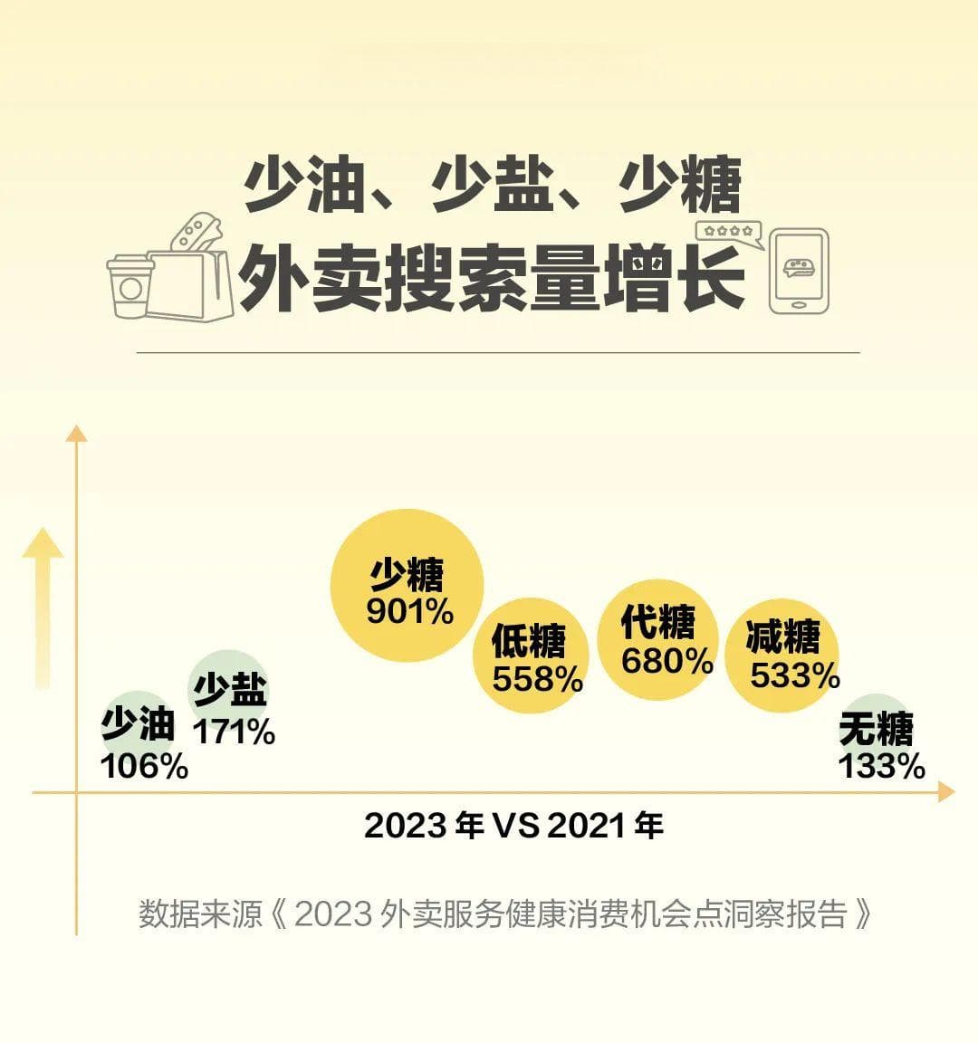 当饮料开始“分级”，零糖零卡一定级别高吗？