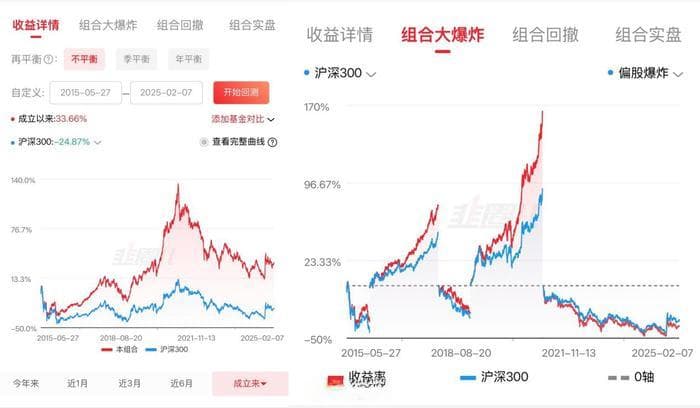 当AI给我推荐了9只基金之后