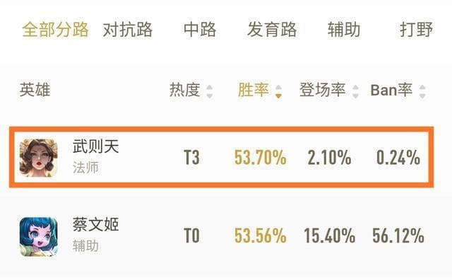 从技能上分析，武则天的强度是否超标，为何被称之为混子法师