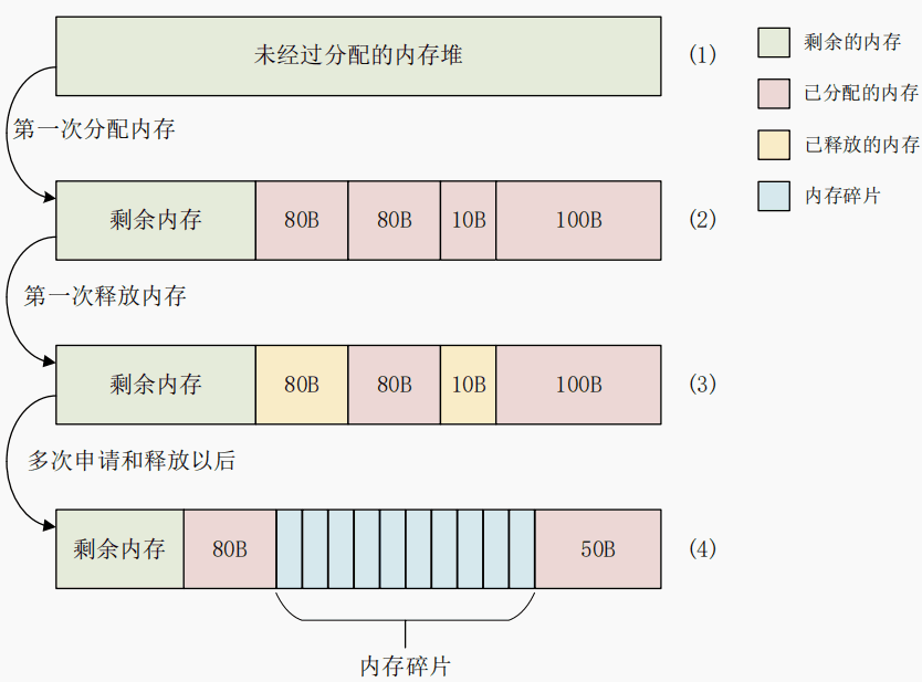 FreeRTOS内存管理详解：5种内存分配方法对比与选择