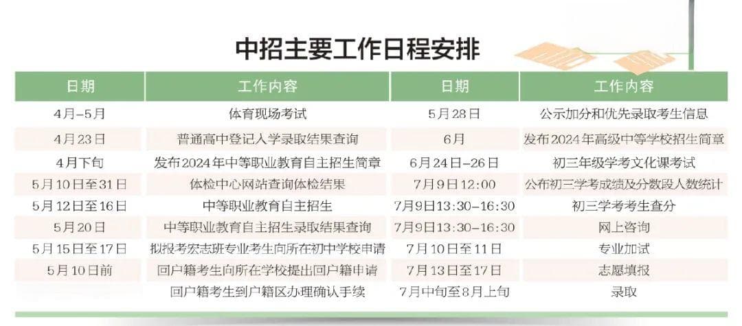 2024年北京中招政策解读，您关心的，一文汇总