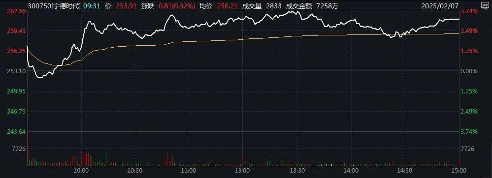 券商2月金股出炉，宁德时代被推荐次数最多