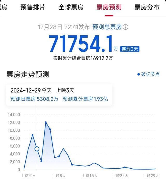 平视脑瘫：《小小的我》中的共情与女性角色探索