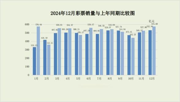 2024年12月份全国彩票销售情况