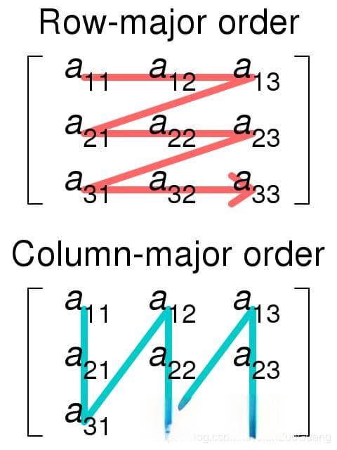 数组（Array)——数组介绍
