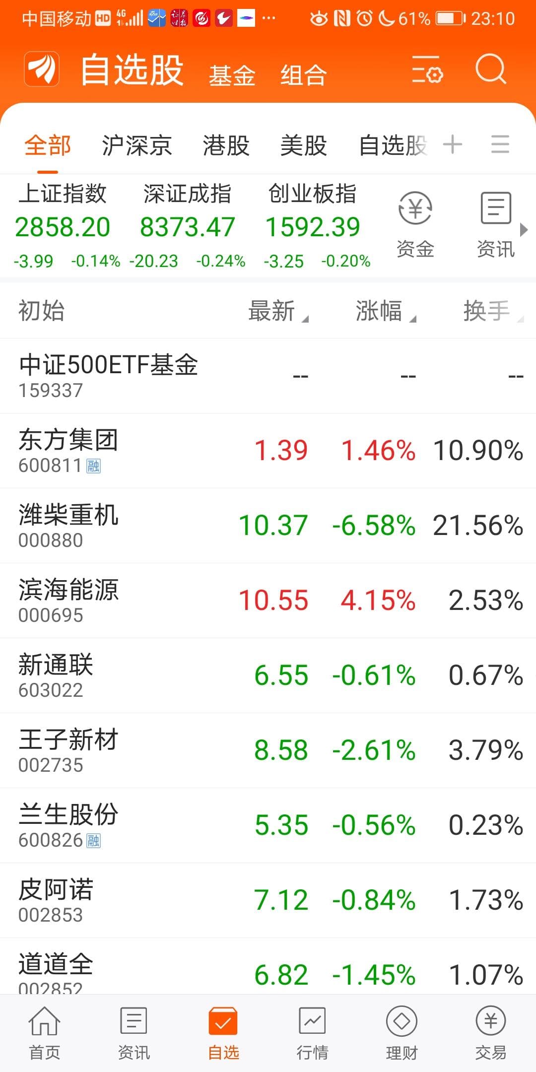 中证500指数投资价值分析