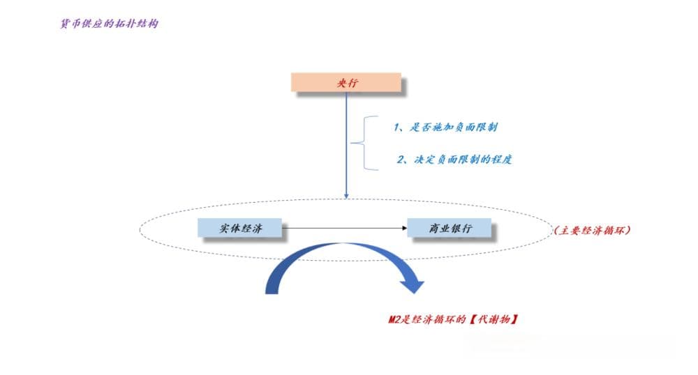 央行如何影响十年国债利率？