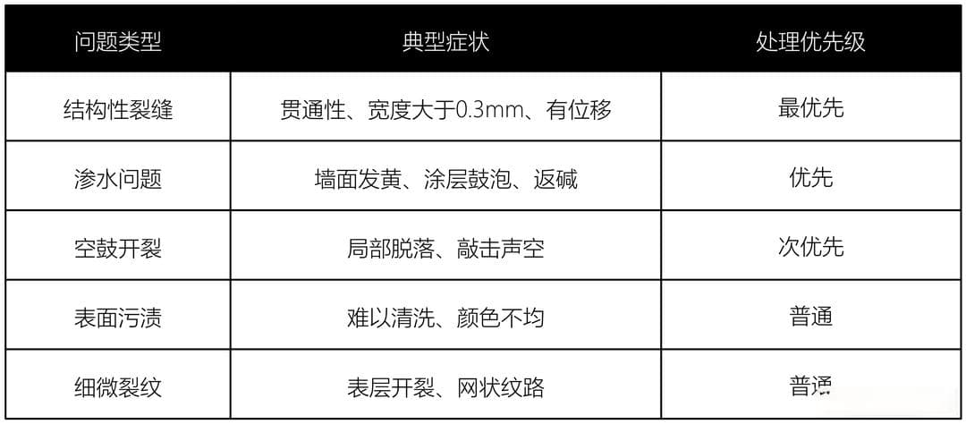 6000字讲透，小户型旧墙开裂，怎么修复，做么做不复发，怎么保护