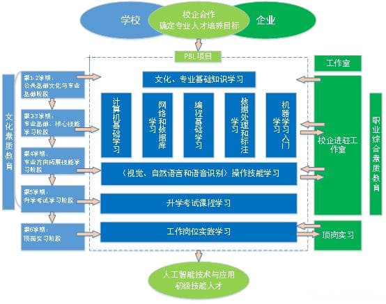 中职人工智能人才培养新方案：校企联动，技能实战，助力学生赢在AI时代