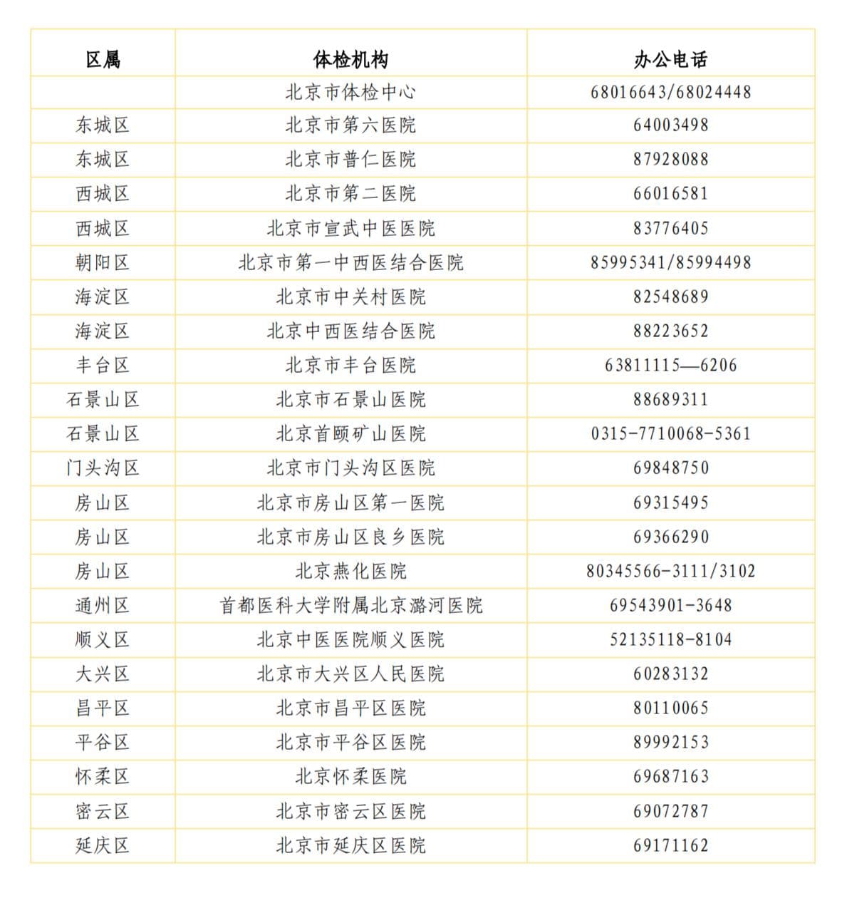 2025年北京高考体检时间安排及政策汇总!附北京各院校体检要求!