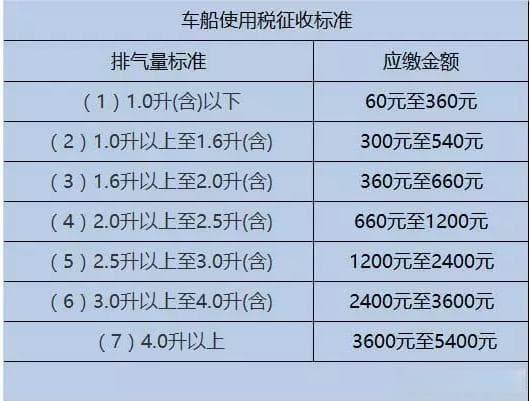买了新车需要哪些费用标准（购买新车后还需要哪些费用）