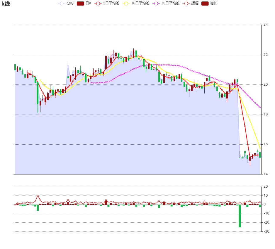 蜡烛图（Candle Chart）：金融市场中的数据可视化利器